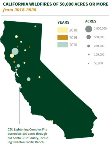 A map of California visualizes major wildfires from 2018 to 2020, with circles indicating acreage burned and a note about the CZU Lightning Complex Fire.