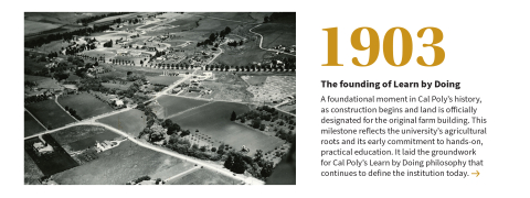 A timeline graphic of Cal Poly College of Agriculture, Food and Environmental Sciences' milestone in 1903.