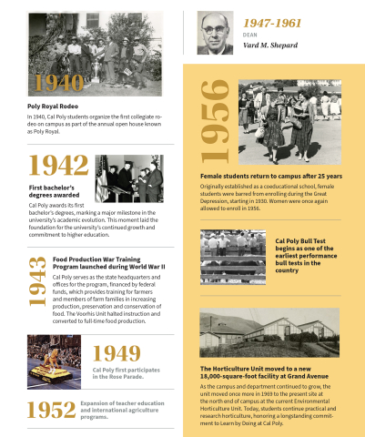 A timeline graphic of Cal Poly College of Agriculture, Food and Environmental Sciences' milestone in 1947 - 1956..