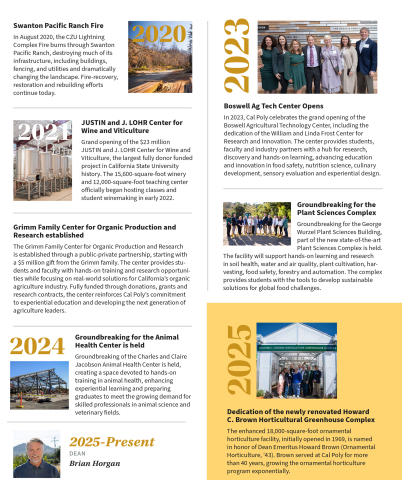 A timeline graphic of Cal Poly College of Agriculture, Food and Environmental Sciences' milestone in 2020 - 2025.