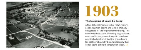 A graphic with a timeline of college milestones in 1903.