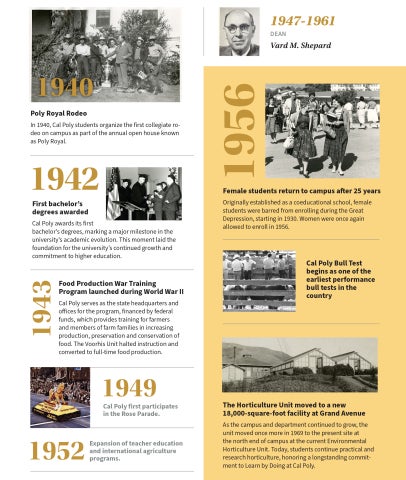 A graphic with a timeline of college milestones between 1942 and 1956. 