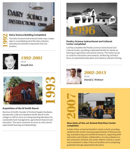 A timeline graphic of Cal Poly College of Agriculture, Food and Environmental Sciences' milestone in 1903.
