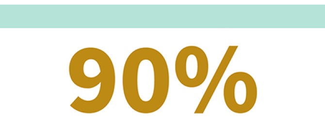 90%