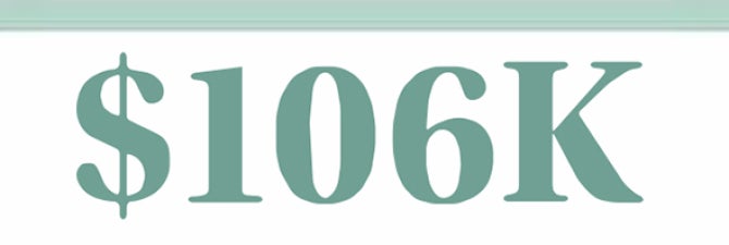 A graphic with "$106k" in green below a green bar across the top. 